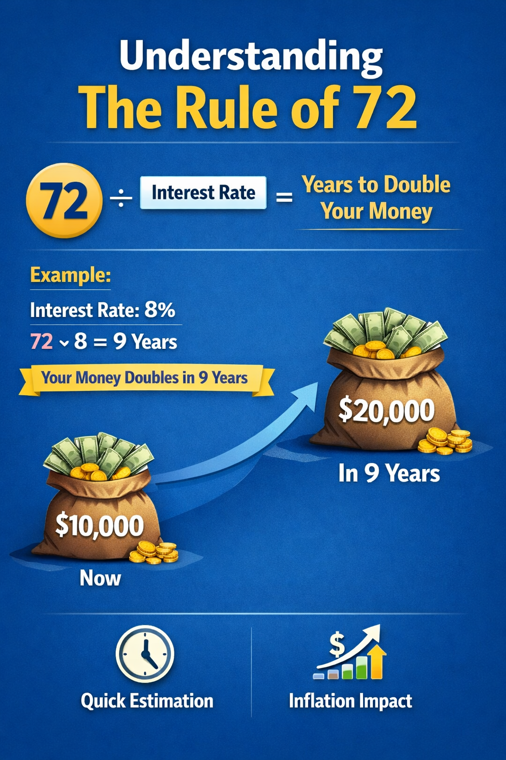 Understanding The Rule Of 72 How To Estimate Doubling Your Money 